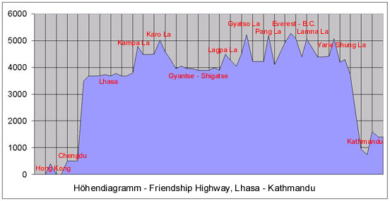 Hhendiagramm